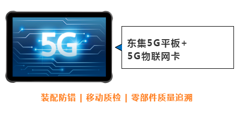 東集案例分享|看“5G+工業(yè)互聯(lián)網(wǎng)”標(biāo)桿工廠，如何跑出“智造”加速度！