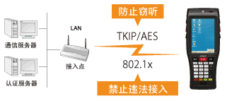 電裝BHT-1200B-CE防止違法接入或竊聽！