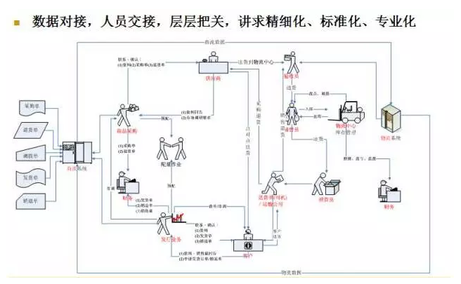 電商物流VS傳統(tǒng)物流，誰更勝一籌？