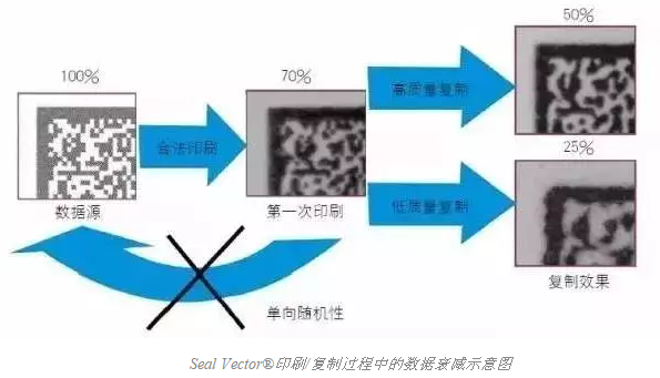 智能手機(jī)掃描已不新鮮，其實(shí)二維碼還可以這樣玩兒