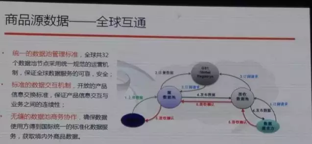 阿里也離不開編碼，與中國物品編碼中心合作啟動商品源數(shù)據(jù)