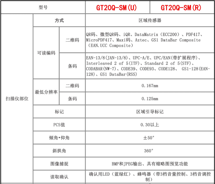 Denso GT20Q-SM(U)/GT20Q-SM(R)二維手持式掃描槍