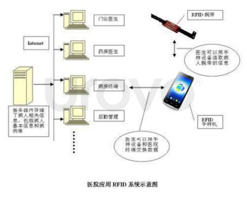 RFID系統(tǒng)架構.png