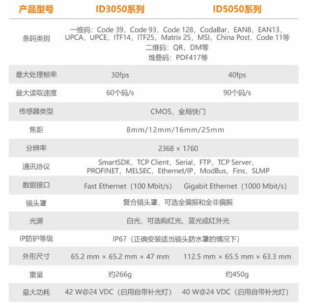 ?？底x碼器ID3050/ID5050參數(shù).png