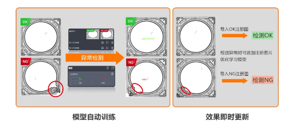 異常檢測學習模式，實現(xiàn)缺陷快速檢測.png