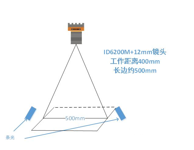 ?？底x碼示意圖.png