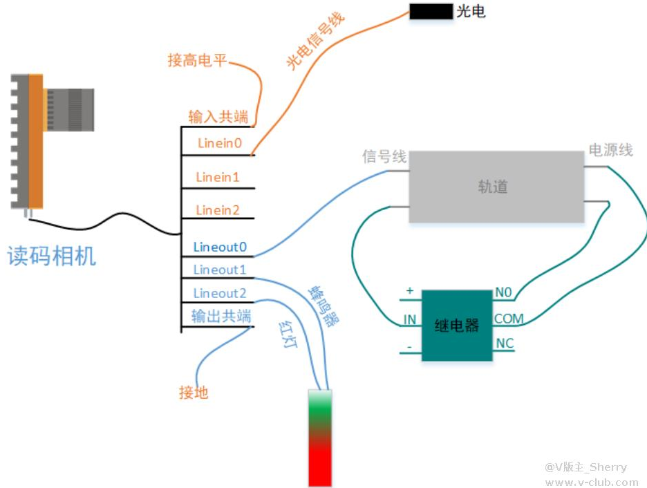 ?？礛V-ID5120M-00C-NNN讀碼器方案思路.png