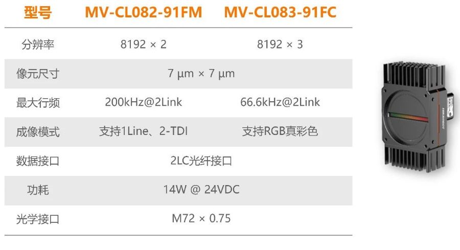 ?？禉C器人全新高速線陣相機.png