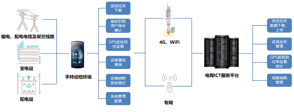 優(yōu)博訊DT50系列搭載Wi-Fi 6 Ready技術(shù)、4G全網(wǎng)通，信息傳輸能力更強(qiáng).png