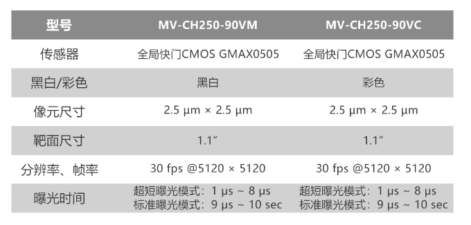 ?？倒I(yè)相機(jī)MV-CH250-90VM/MV-CH250-90VC.png