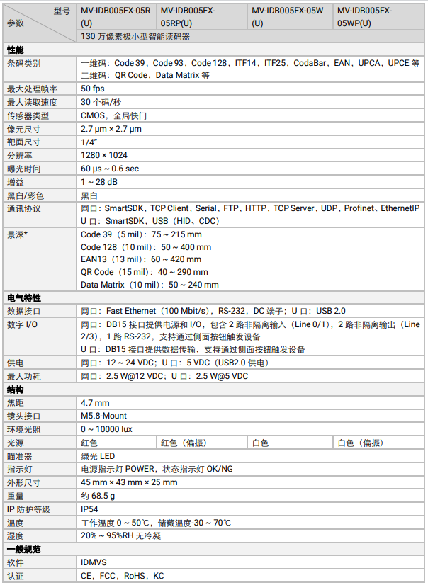 ?？礛V-IDB005EX系列130萬像素小型智能讀碼器參數.png