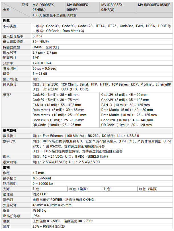 ?？礛V-IDB005EX系列130萬像素小型智能讀碼器參數.png