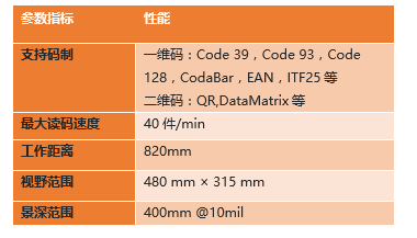 ?？底x碼高拍儀參數.png