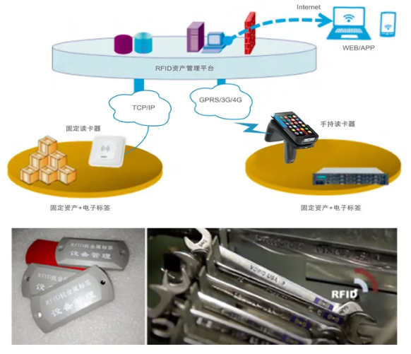 工器具、證件、高值耗材管理.png