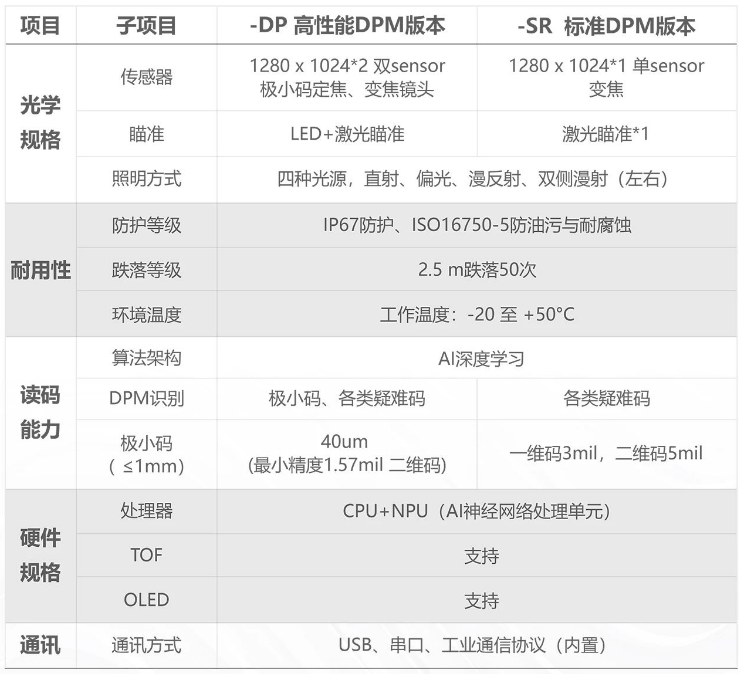 ?？凳殖肿x碼器IDH9000參數(shù).png