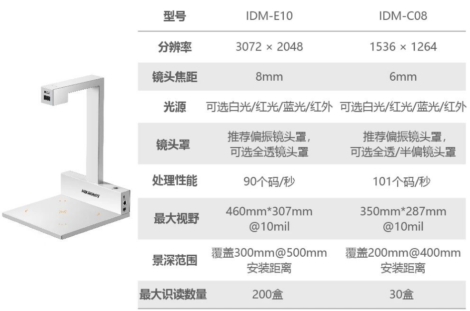 ?？礗DM-C08/E10藥品碼識別一體機.png