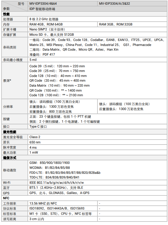 ?？礛V-IDP3304工業(yè)級鍵盤款智能移動終端參數(shù).png
